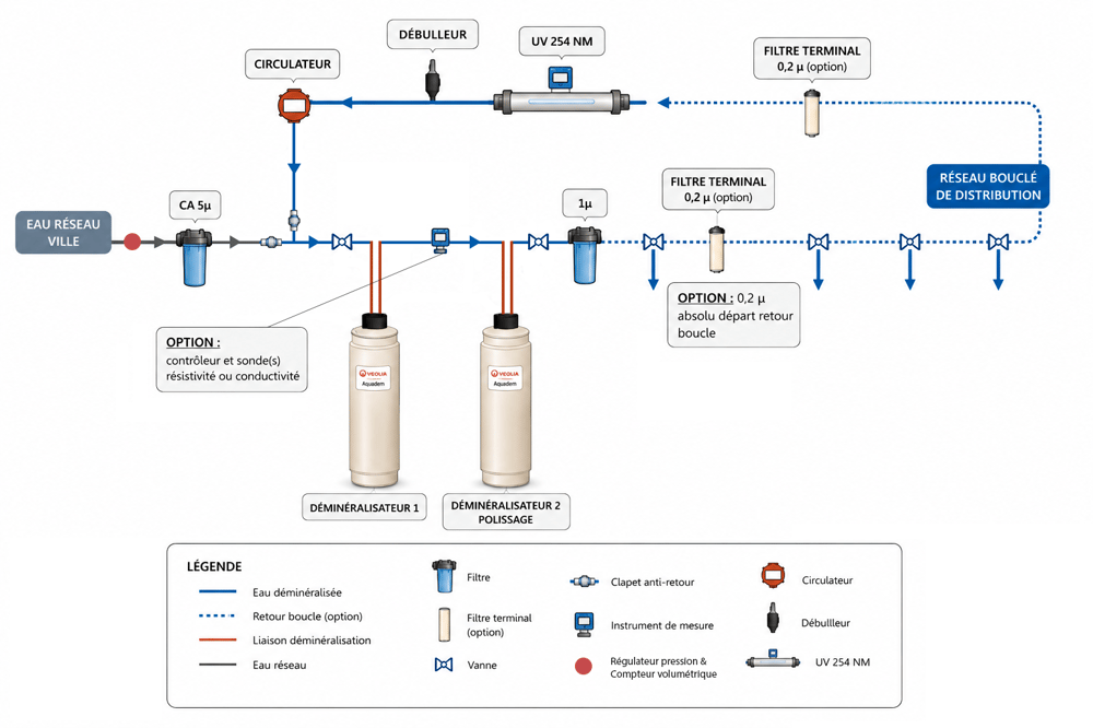 Aquadem Option R - Schema principe Aquadem Option R - Schema principe